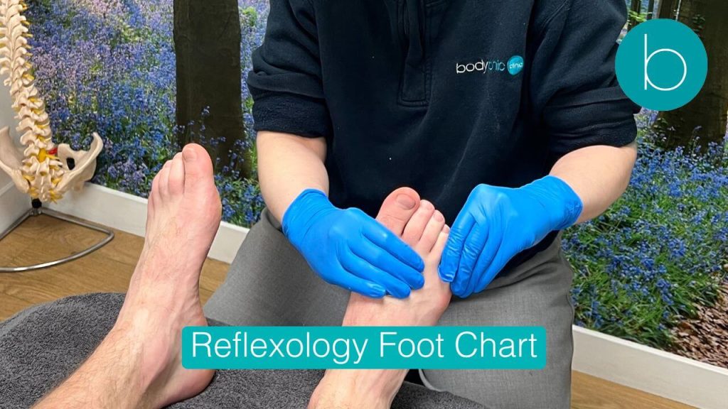Detailed Reflexology Foot Chart and Map showing pressure points for back pain and organs - Bodytonic Clinic London.